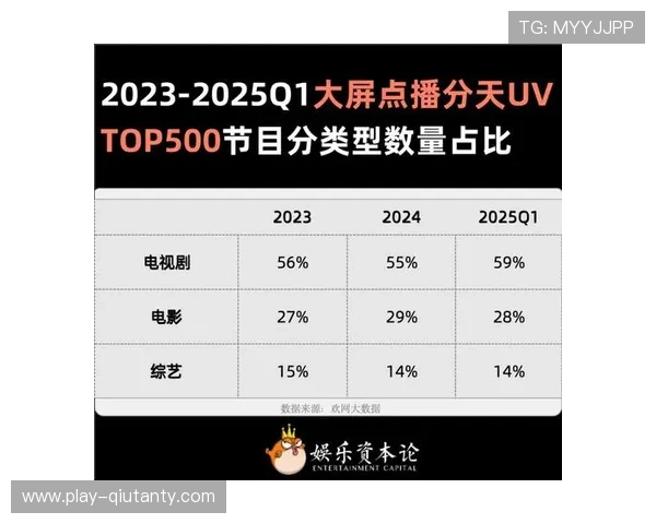 体育直播权碎片化，短视频平台蚕食传统电视台收视份额