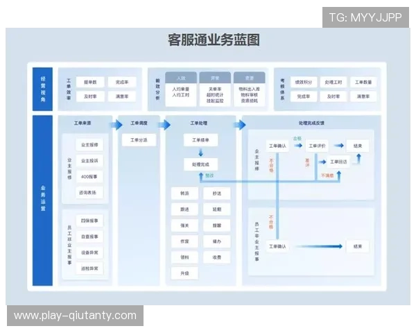 数字工单系统替代纸质流程，维护响应提速五成