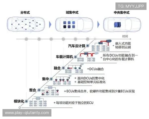 全业务流监测架构在演进阶段落地 有效解决了跨区域协同中的信号抖动顽疾