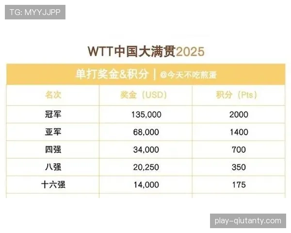 观点:应重新评估“世界排名积分”系统对赛事选择的影响 观点:应重新评估“世界排名积分”系统对赛事选择的影响